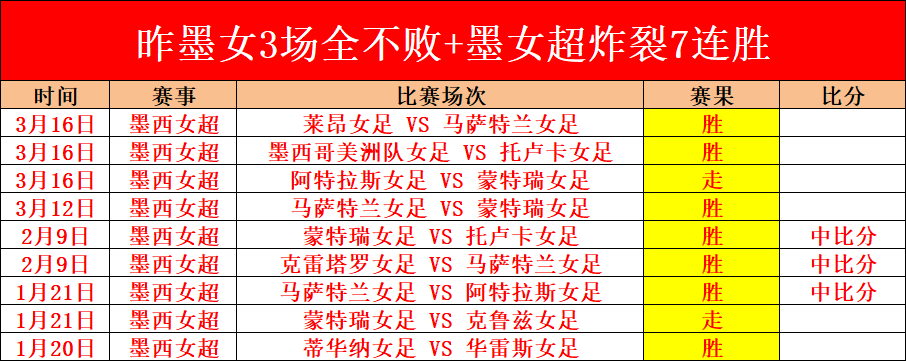 哥甲一队关,键球员缺阵,一队面临困,香港赛马,香港赛马场,赛马活动,马术资讯