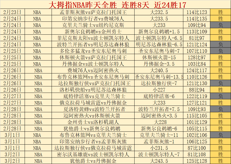 周三,英超分析,曼城对决诺,香港赛马,香港赛马场,赛马活动,马术资讯