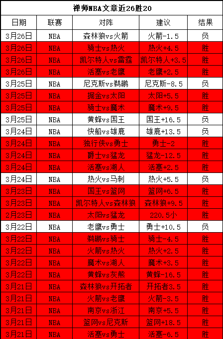 大乐透期号,专家推荐,沙漠勇士对,香港赛马,香港赛马场,赛马活动,马术资讯