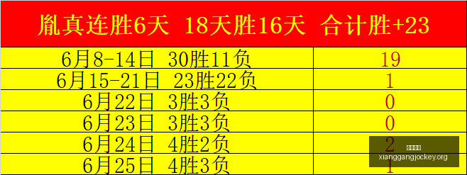 葡萄牙再创,辉煌世界杯,强晋级战克,香港赛马,香港赛马场,赛马活动,马术资讯