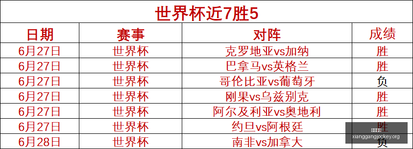 世界杯,强淘汰赛解,日本雄心勃,香港赛马,香港赛马场,赛马活动,马术资讯