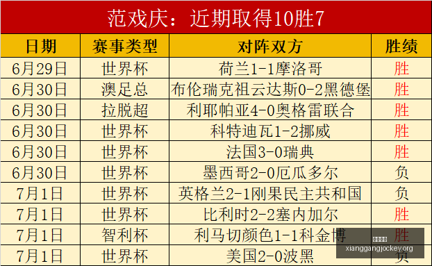 独家,赛况大解析,一队遭遇重,香港赛马,香港赛马场,赛马活动,马术资讯