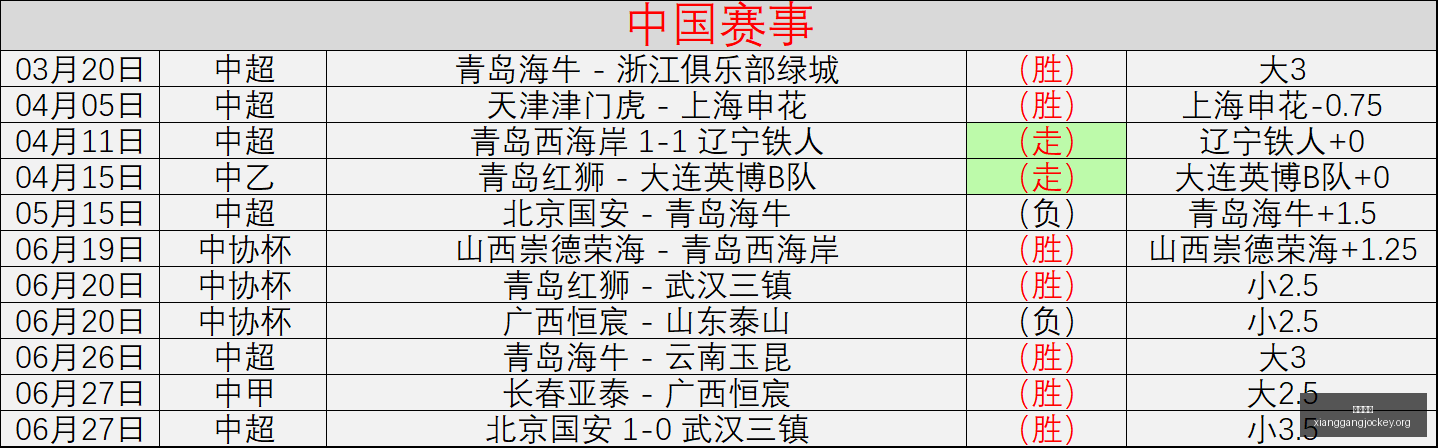 香港马会,香港赛马,香港赛马场,香港赛马,香港赛马场,赛马活动,马术资讯