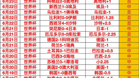 2026独家分析巴西乙晚场焦点战：信心之选巴西队，比分揭晓